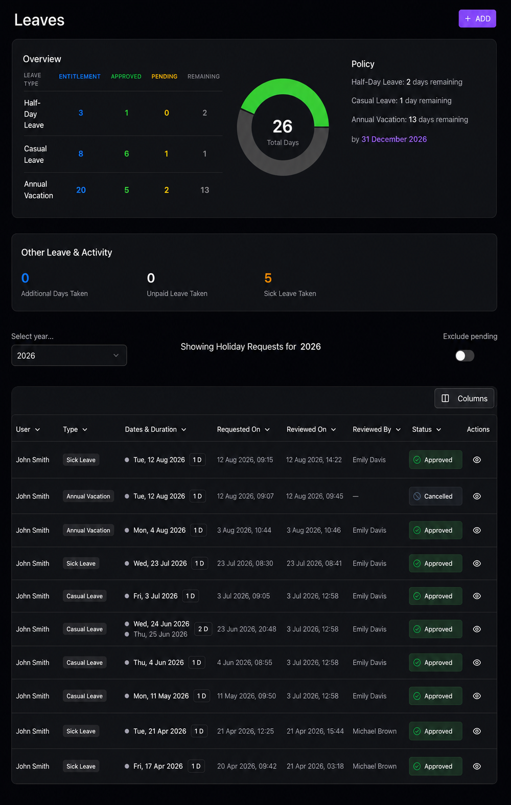 WorkSpace leave dashboard with casual, half-day and annual leave balances